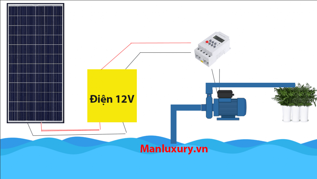 Hệ thống tưới nước tự động